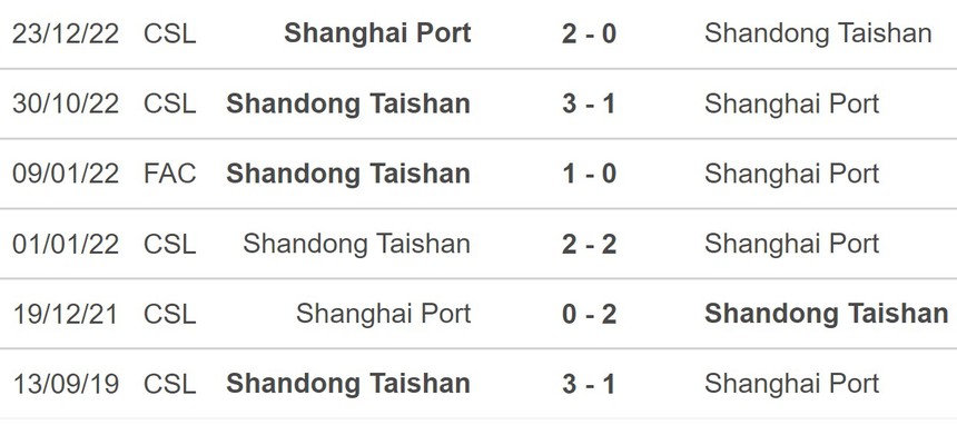 Nhận định, soi kèo Shandong Taishan vs Shanghai Port (18h35, 3/7), ngoại hạng Trung Quốc vòng 14 - Ảnh 5.