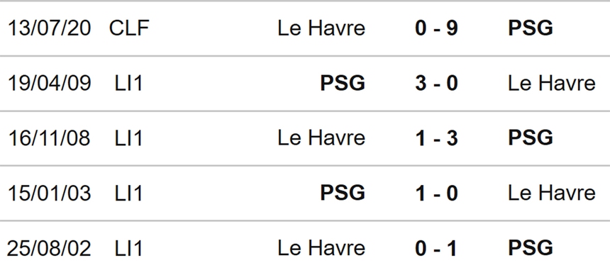Nhận định, soi kèo PSG vs Le Havre (22h00, 21/7), giao hữu CLB - Ảnh 3.
