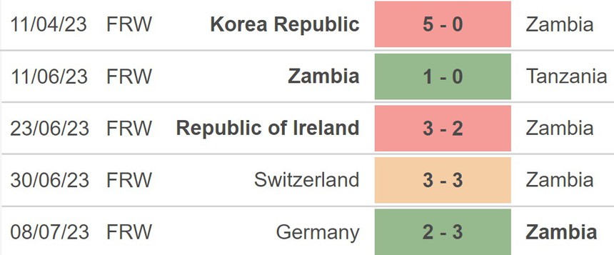 Nhận định, soi kèo ĐT nữ Zambia vs ĐT nữ Nhật Bản (14h00, 22/7), World Cup nữ 2023 - Ảnh 3.