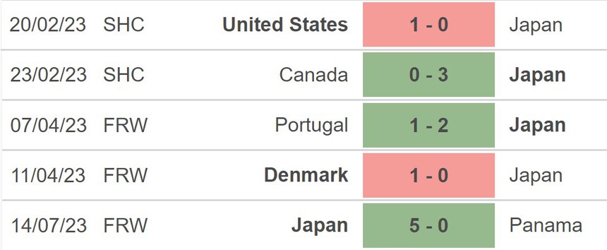 Nhận định, soi kèo ĐT nữ Zambia vs ĐT nữ Nhật Bản (14h00, 22/7), World Cup nữ 2023 - Ảnh 4.