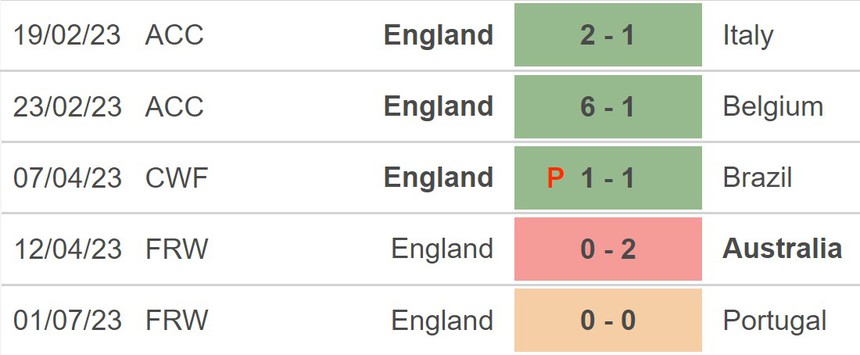 Nhận định, soi kèo ĐT nữ Anh vs ĐT nữ Haiti (16h30, 22/7), World Cup nữ 2023 - Ảnh 3.
