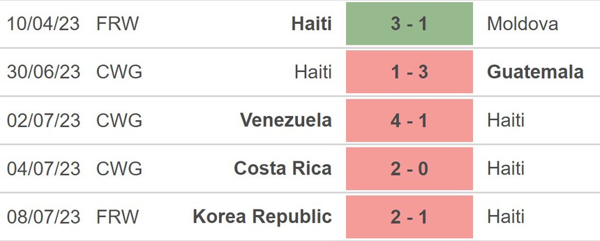 Nhận định, soi kèo ĐT nữ Anh vs ĐT nữ Haiti (16h30, 22/7), World Cup nữ 2023 - Ảnh 4.