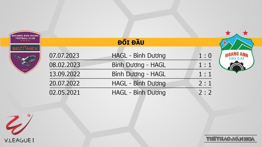 Soi kèo Khánh Hòa vs SLNA (17h00, 23/7), nhận định bóng đá vòng 2 giai đoạn 2 V-League - Ảnh 3.