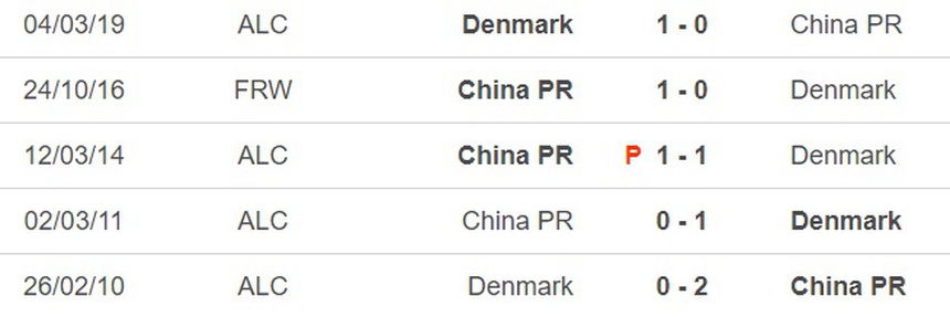 Nhận định, soi kèo nữ Đan Mạch vs nữ Trung Quốc (19h00, 22/7), World Cup nữ 2023 - Ảnh 5.
