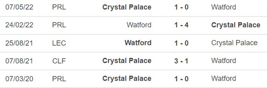 Nhận định, soi kèo Crystal Palace vs Watford (19h00, 22/7), Giao hữu CLB - Ảnh 3.
