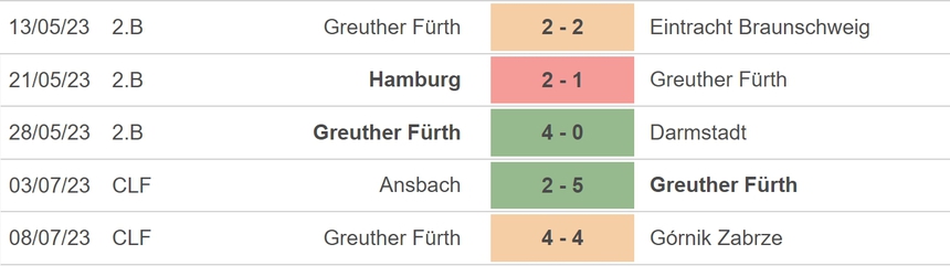 Nhận định, soi kèo Furth vs Liverpool (18h00, 24/7), giao hữu CLB - Ảnh 3.