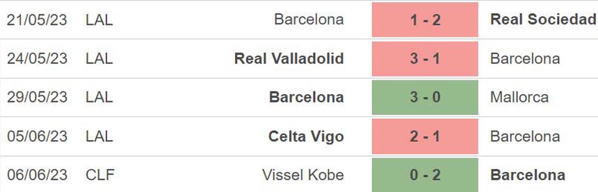 Nhận định, soi kèo Barcelona vs Juventus (9h30, 23/7), Giao hữu CLB - Ảnh 4.