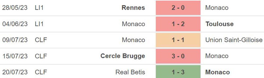 Nhận định, soi kèo Leeds vs Monaco (22h00, 22/7), Giao hữu CLB - Ảnh 4.