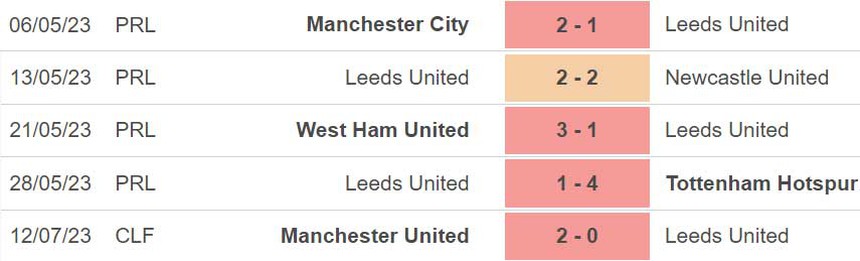 Nhận định, soi kèo Leeds vs Monaco (22h00, 22/7), Giao hữu CLB - Ảnh 3.