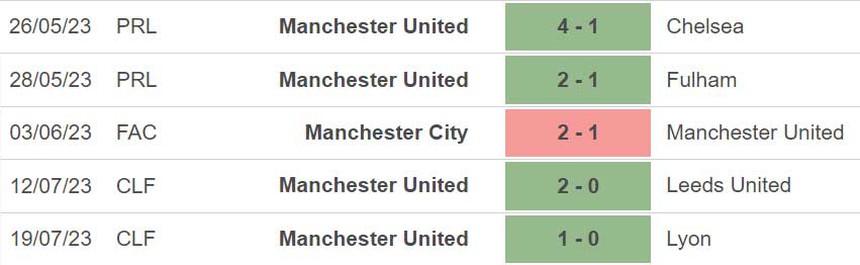 Nhận định, soi kèo Arsenal vs MU (4h00, 23/7), Giao hữu CLB - Ảnh 5.