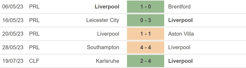 Nhận định, soi kèo Furth vs Liverpool (18h00, 24/7), giao hữu CLB - Ảnh 4.