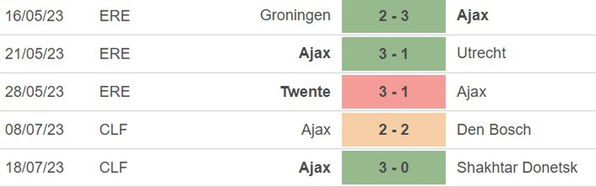 Nhận định, soi kèo Anderlecht vs Ajax (18h30, 22/7), Giao hữu CLB - Ảnh 5.