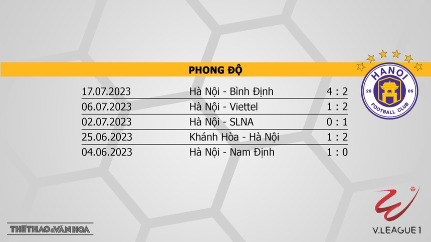 Soi kèo Hà Tĩnh vs Hà Nội (18h00, 22/7), nhận định bóng đá vòng 2 giai đoạn 2 V-League - Ảnh 5.