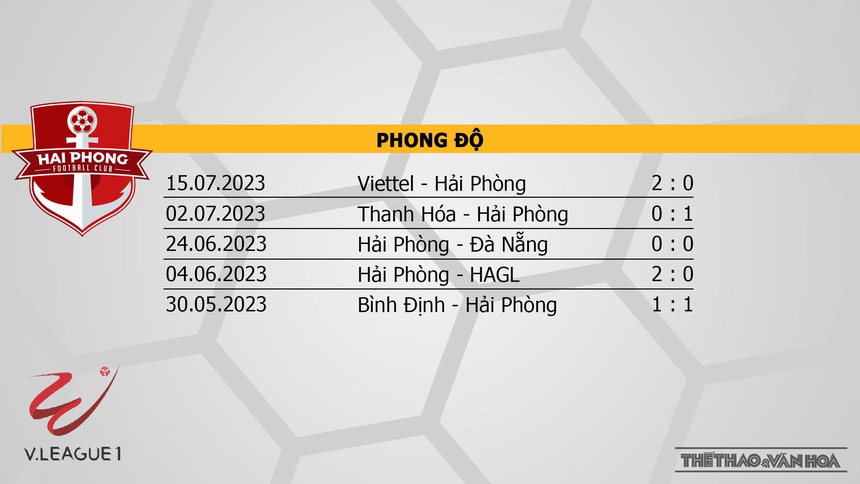 Soi kèo Hải Phòng vs Thanh Hóa (19h15, 22/7), nhận định bóng đá vòng 2 giai đoạn 2 V-League - Ảnh 4.