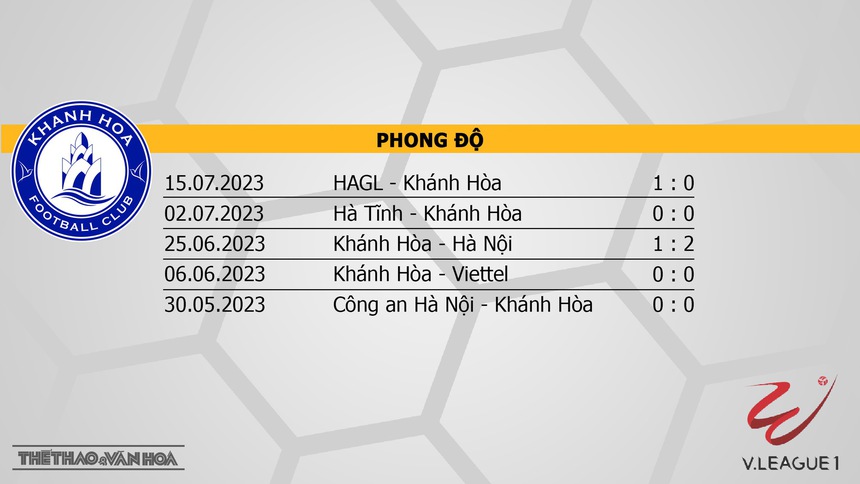 Soi kèo Khánh Hòa vs SLNA (17h00, 23/7), nhận định bóng đá vòng 2 giai đoạn 2 V-League - Ảnh 4.