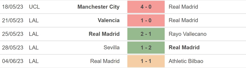 Nhận định, soi kèo Real Madrid vs AC Milan (09h00, 24/7), giao hữu CLB - Ảnh 4. Nhận định, soi kèo Real Madrid vs AC Milan (09h00, 24/7), giao hữu CLB - Ảnh 4.