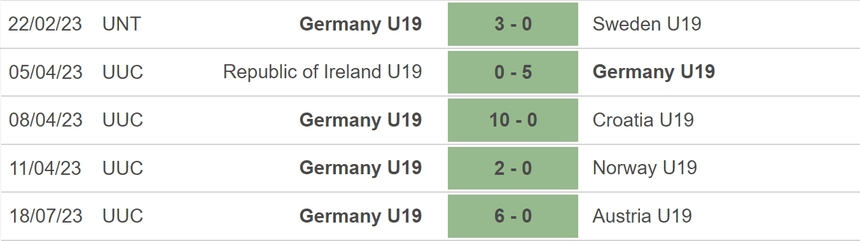 Nhận định, soi kèo U19 nữ Bỉ vs U19 nữ Đức (22h30, 21/7), VCK U19 nữ châu Âu - Ảnh 5.