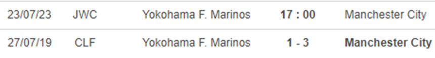 Lịch sử đối đầu Yokohama vs Man City