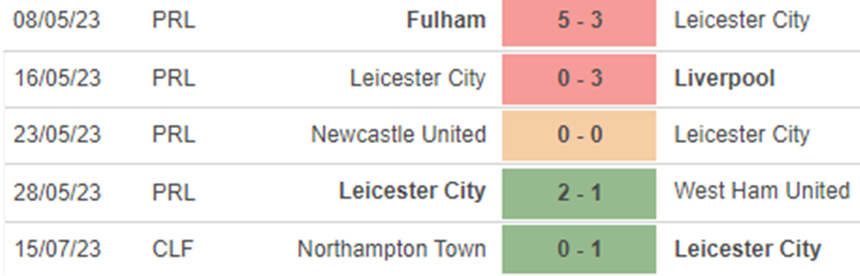 Phong độ Leicester