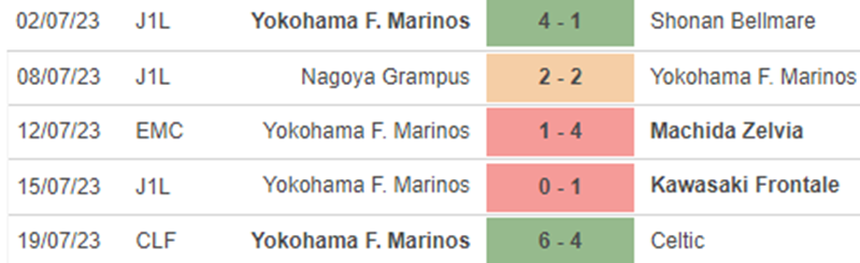 Phong độ Yokohama