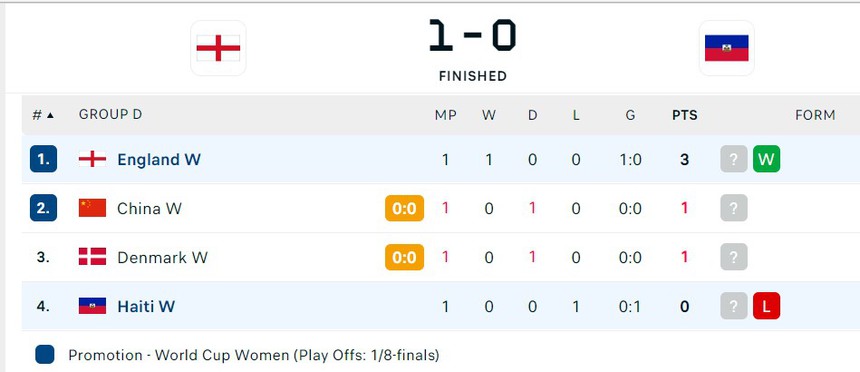 Cầu thủ nữ Haiti hồn nhiên chơi ‘bóng chuyền’, sao Bayern Munich giúp tuyển nữ Anh giành chiến thắng - Ảnh 5.