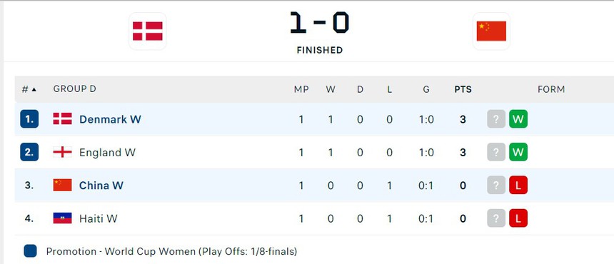 Thua đau phút cuối, ĐT Trung Quốc đối mặt nguy cơ bị loại ở World Cup, CĐV chỉ trích vì dùng sai thủ môn - Ảnh 4.