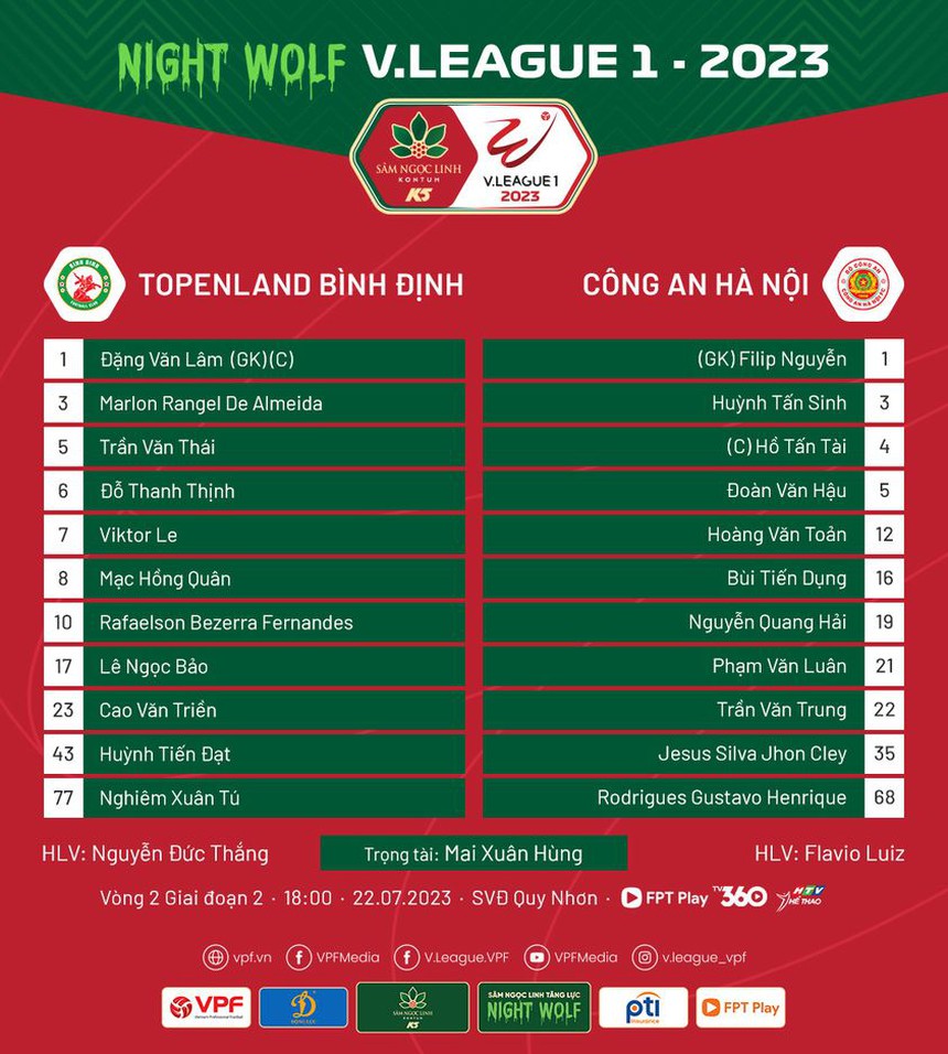 TRỰC TIẾP bóng đá Bình Định vs CAHN: Quang Hải tiếp tục đá chính - Ảnh 3.
