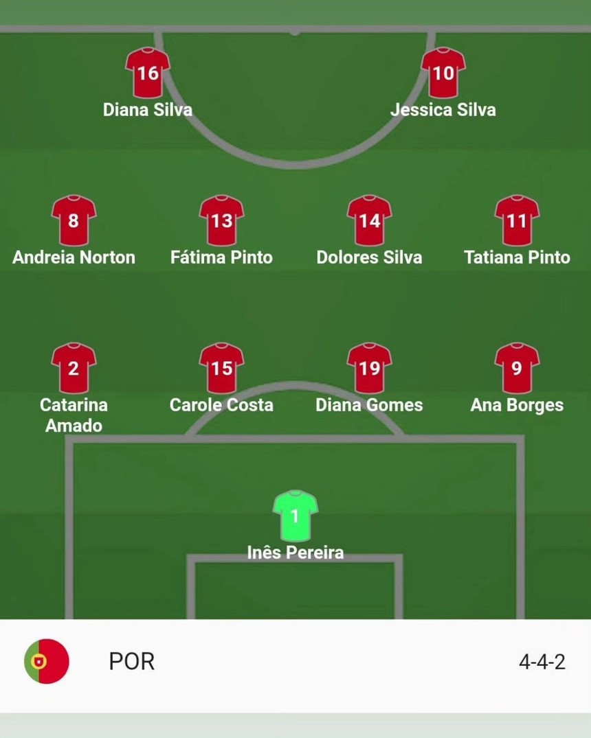 TRỰC TIẾP bóng đá nữ Hà Lan vs Bồ Đào Nha, World Cup nữ 2023 (14h30 hôm nay) - Ảnh 5.