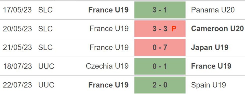 Nhận định, soi kèo U19 nữ Pháp vs U19 Iceland (1h30, 25/7), VCK U19 nữ châu Âu - Ảnh 4.