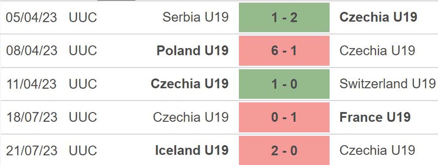 Nhận định, soi kèo U19 nữ Tây Ban Nha vs U19 CH Séc (1h30, 25/7), VCK U19 nữ châu Âu - Ảnh 5.