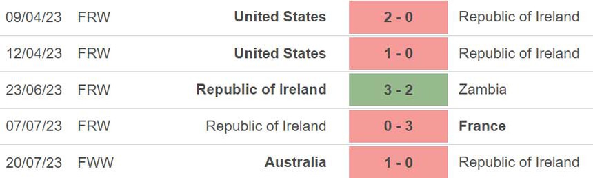 Nhận định, soi kèo nữ Canada vs Ireland (19h00, 26/7), World Cup nữ 2023 - Ảnh 5.