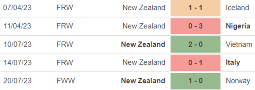 Phong độ nữ New Zealand