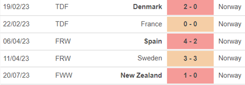 Phong độ nữ Na Uy