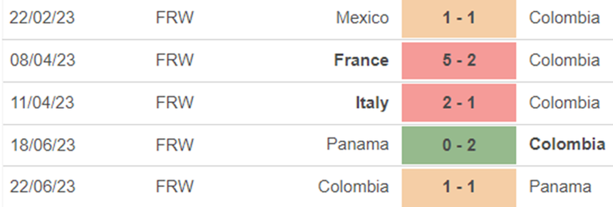 Phong độ nữ Colombia