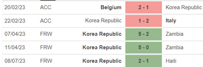 Phong độ nữ Hàn Quốc