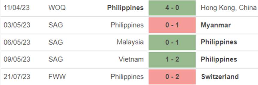 Phong độ nữ Philippines