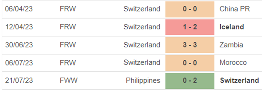 Phong độ nữ Thụy Sĩ