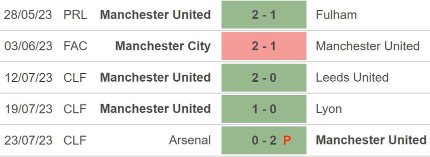 Nhận định, soi kèo Real Madrid vs MU (07h30, 27/7), giao hữu CLB - Ảnh 3.