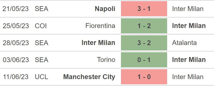 Nhận định, soi kèo Al Nassr vs Inter (09h30, 27/7), giao hữu CLB - Ảnh 3.