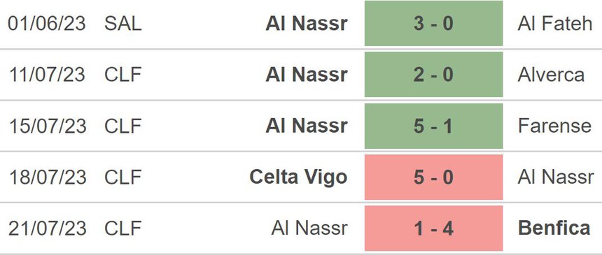Nhận định, soi kèo Al Nassr vs Inter (09h30, 27/7), giao hữu CLB - Ảnh 4.