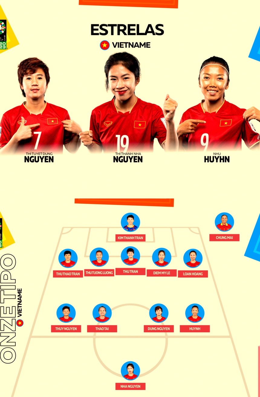HLV Lank FC khen Huỳnh Như thông minh, chỉ ra điểm yếu nhất của ĐT Việt Nam tại World Cup - Ảnh 3.