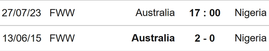 Nhận định, soi kèo nữ Úc vs nữ Nigeria (19h00, 27/7), World Cup nữ 2023 - Ảnh 3. Nhận định, soi kèo nữ Úc vs nữ Nigeria (19h00, 27/7), World Cup nữ 2023 - Ảnh 3.