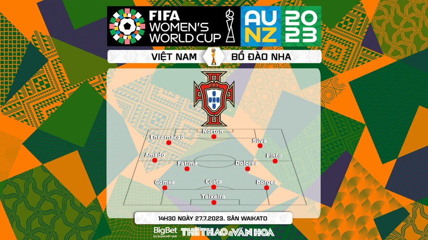 Nhận định, soi kèo nữ Việt Nam vs nữ Bồ Đào Nha (14h30, 27/7), World Cup nữ 2023 - Ảnh 5. Nhận định, soi kèo nữ Việt Nam vs nữ Bồ Đào Nha (14h30, 27/7), World Cup nữ 2023 - Ảnh 5.