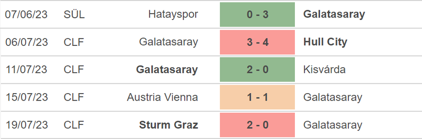 Nhận định, soi kèo Zalgiris vs Galatasaray (23h00, 25/7), vòng sơ loại Champions League - Ảnh 4.