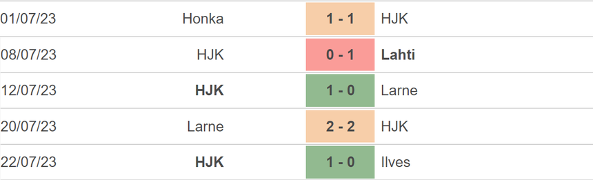 Nhận định, soi kèo Helsinki vs Molde (23h00, 25/7), vòng sơ loại Champions League - Ảnh 4.