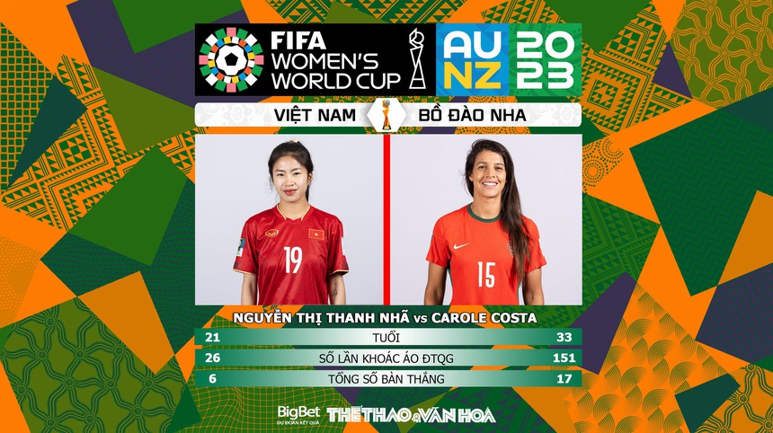 Nhận định, soi kèo nữ Việt Nam vs nữ Bồ Đào Nha (14h30, 27/7), World Cup nữ 2023 - Ảnh 6. Nhận định, soi kèo nữ Việt Nam vs nữ Bồ Đào Nha (14h30, 27/7), World Cup nữ 2023 - Ảnh 6.