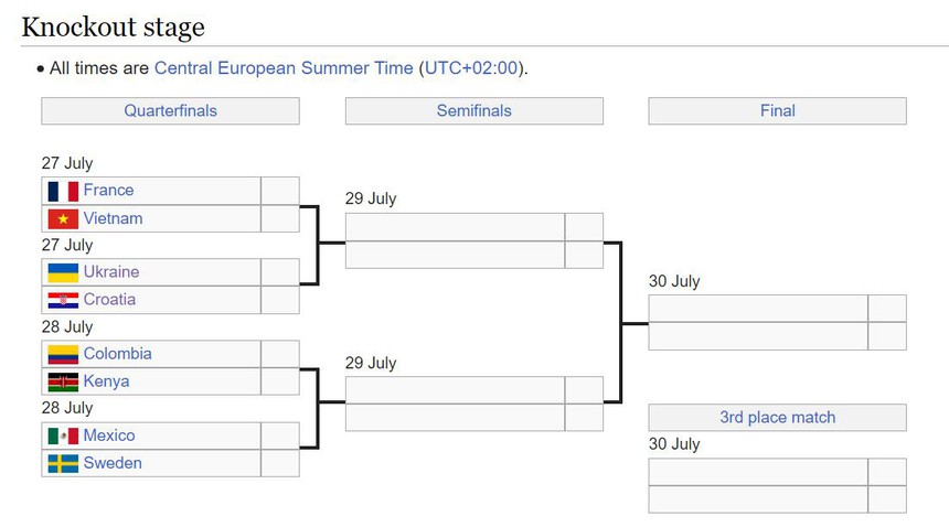 ĐT bóng chuyền nữ Việt Nam di chuyển 17 tiếng, xác định thời gian thi đấu ở tứ kết FIVB Challenger Cup - Ảnh 3.