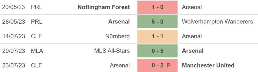 Nhận định, soi kèo Arsenal vs Barcelona (09h30, 27/7), giao hữu CLB - Ảnh 4. Nhận định, soi kèo Arsenal vs Barcelona (09h30, 27/7), giao hữu CLB - Ảnh 4.