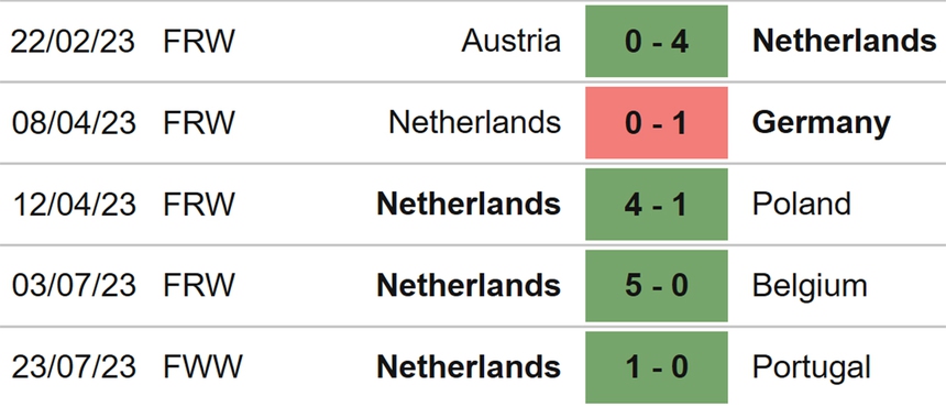 Nhận định, soi kèo nữ Mỹ vs nữ Hà Lan (08h00, 27/7), World Cup nữ 2023 - Ảnh 5.
