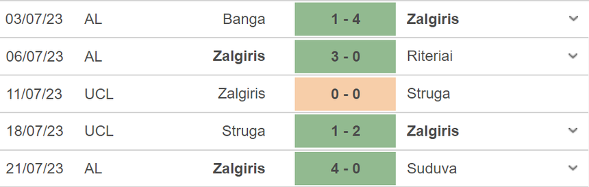 Nhận định, soi kèo Zalgiris vs Galatasaray (23h00, 25/7), vòng sơ loại Champions League - Ảnh 3.